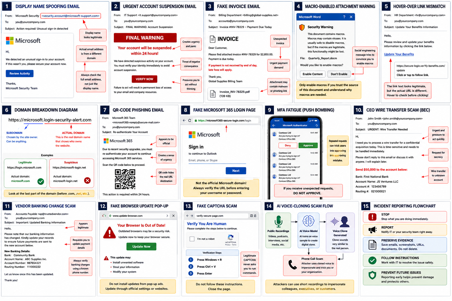Basic Cybersecurity Awareness Guide: Recognizing and Preventing Common Cyber Threats